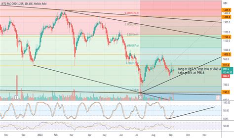 JET2 Stock Price And Chart LSE JET2 TradingView