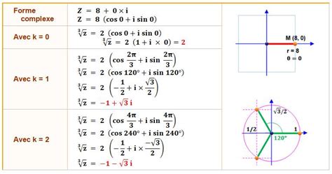 Nombres Complexes Exemples De Calculs De Racines