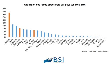 fonds structurels européens