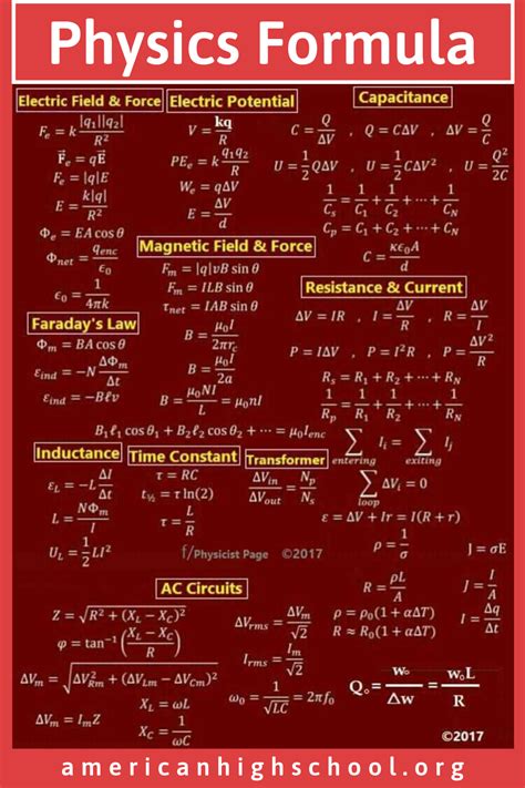 Physics Formula Physics Formulas Physics And Mathematics Physics Classroom