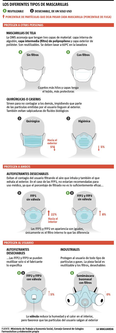 ¿Mejor dos mascarillas para prevenir el Coronavirus?