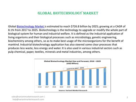 Ppt Global Biotechnology Market Is Estimated To Reach Billion