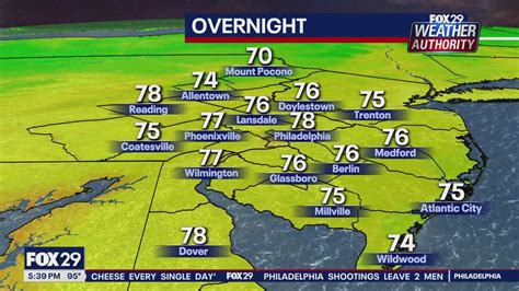 Weather Authority 5 P M Tuesday Forecast Fox 29 Philadelphia