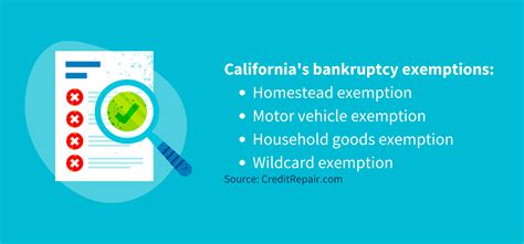 How Do You File For Bankruptcy In California Credit Credit Repair