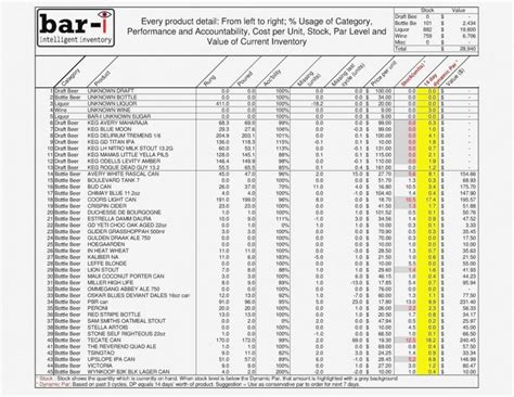 Estate Executor Spreadsheet Template