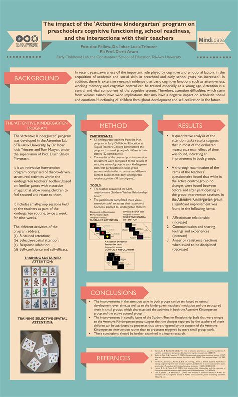 Scientific Posters 2022 — Minducate