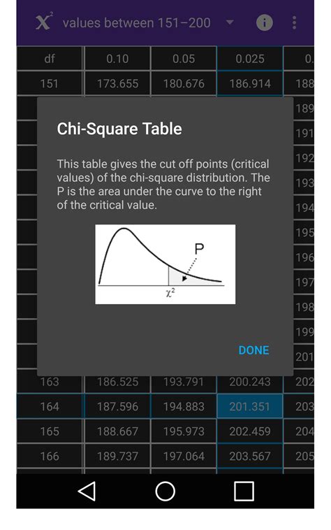 Chi Square Tableappstore For Android