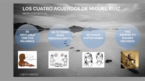 MAPA CONCEPTUAL LOS CUATRO ACUERDOS DE DON MIGUEL RUIZ By Gabriel