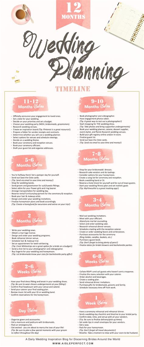 Best Wedding Timeline Checklist