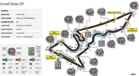 Todo Lo Que Necesitas Saber Sobre El Gran Premio De Estados Unidos F1