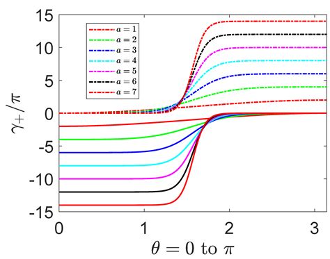 Conformal Deformation Monopoles And Their Application To Control The