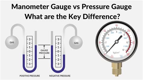 Hydrostatic Pressure Telegraph