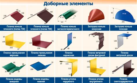 Доборные элементы для кровли из профнастила (профлиста) и их виды