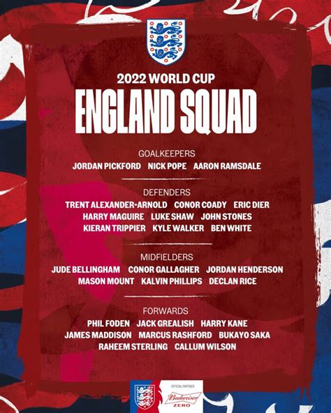 England 2022 World Cup Squad: The 26 Players In Qatar