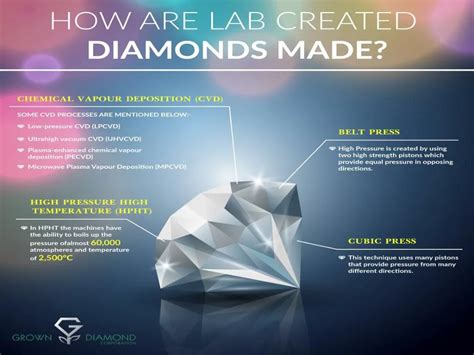 PPT HOW ARE LAB CREATED DIAMONDS MADE PowerPoint Presentation Free