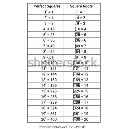 Square Root Chart 1 25