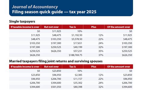 Social Security wage base announced for 2025