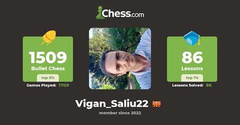 Vigansaliu22 Chess Profile