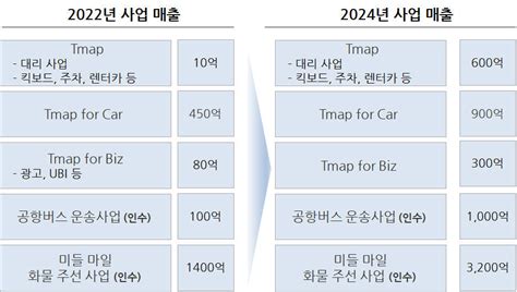 티맵모빌리티 잘 지내고 계신가요