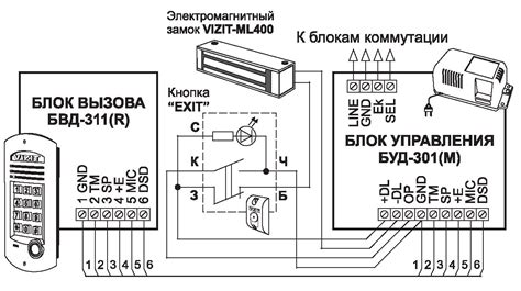 Vizit m430c схема подключения 60 фото - RusOrgs.ru