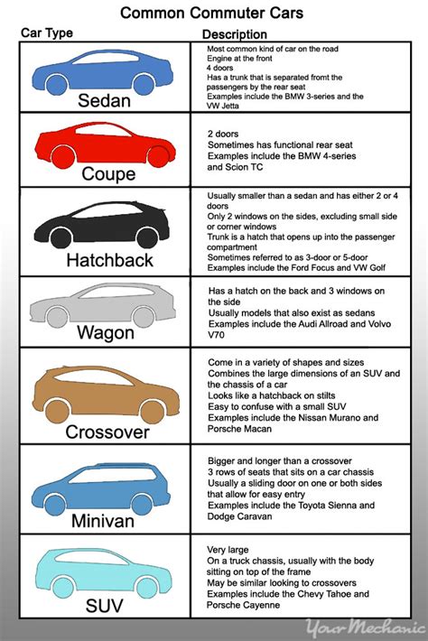 How to Identify Any Car You See | YourMechanic Advice