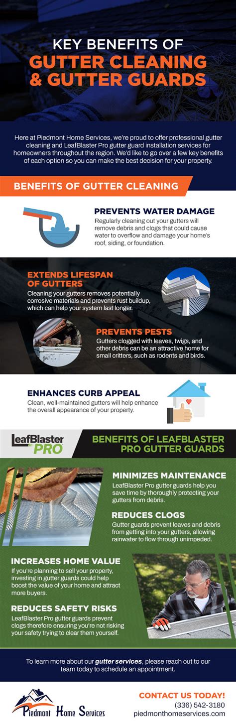 Key Benefits Of Gutter Cleaning And Gutter Guards Infographic Piedmont Home Services