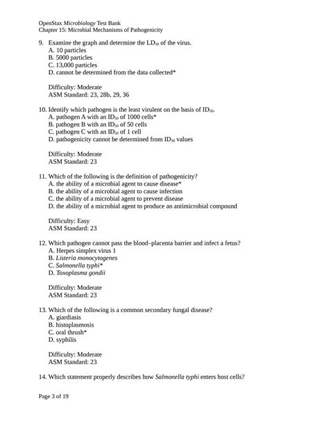 SOLUTION: Biology 206 openstax microbiology test bank chapter 15