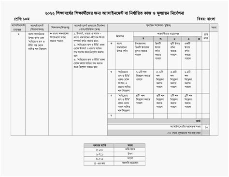 Class Bangla Assignment Answer St Week Class Ten Bangla