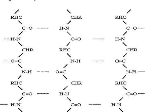 Silk Chemical Structure