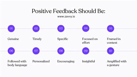 7 Tips For Giving Effective Feedback To Employees Expert Advice Zavvy