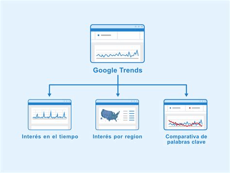 Google Trends Qu Es Y C Mo Funciona Seobility Wiki