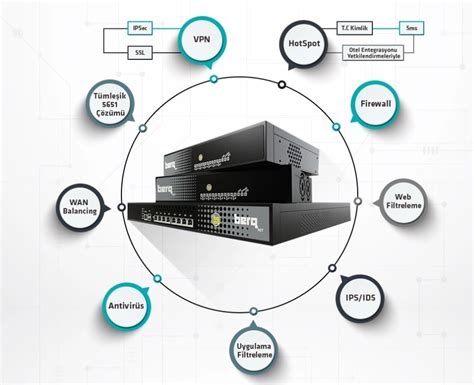 Vpn Ve Vps Aras Ndaki Temel Farklar Kahraman