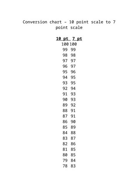 (DOC) 10+Point+to+7+Point+Grading+Scale+Conversion+Chart - DOKUMEN.TIPS