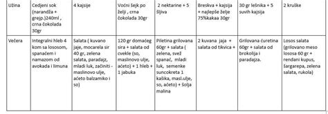 Saveti Za Ishranu Za Povećanje Mišićne Mase Vesti 03022021 Novi Sad