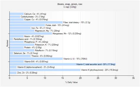 Beans, snap, green, raw nutrition