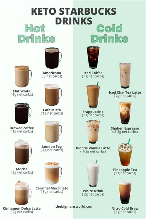40 Best Keto Starbucks Drinks And 12 Recipes The Big Mans World