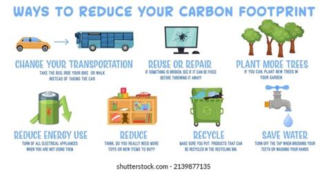 Ways Reduce Your Carbon Footprint How Stock Vector (Royalty Free ...