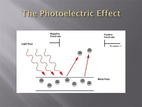 Ppt The Photoelectric Effect Powerpoint Presentation Id2622298