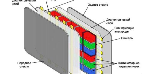 Почему телевизоры называют плазменными? | Вокруг Света