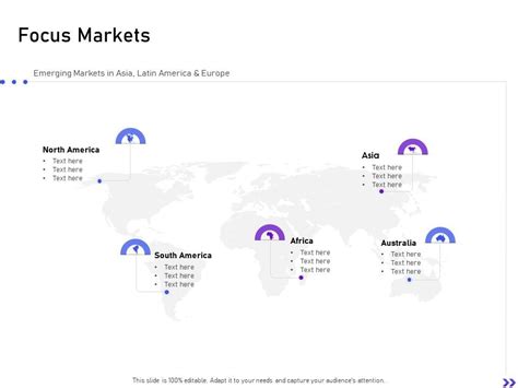 Focus Markets Strategic Initiatives Global Expansion Your Business Ppt