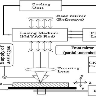 schematic diagram  lbc system  scientific diagram
