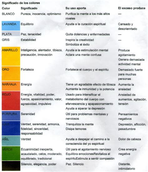 Turismo Anhelo Mio: DIPLOMA Y SIGNIFICADO DE LOS COLORES