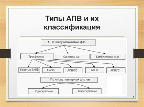 Автоматическое повторное включение (АПВ) - презентация онлайн