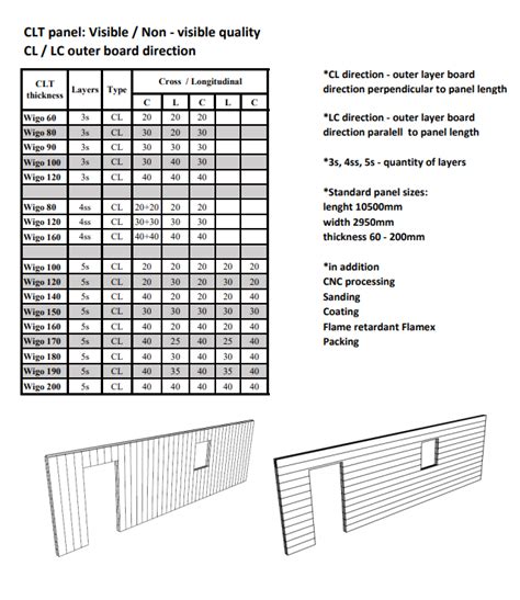 Clt Floor Panel Thickness