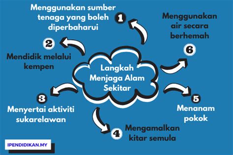 Contoh Karangan Aktiviti Alam Sekitar Di Sekolah Amariancedoyle