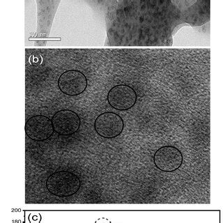 Tem Images Of Cqds At A Nm B Nm Resolution C Size