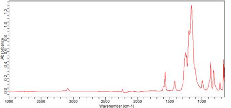 3 BROMO 5 TRIFLUOROMETHOXY BENZONITRILE 914635 52 2 FT IR