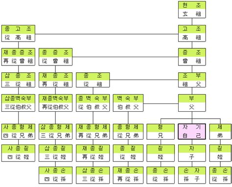 족보용어 페이지입니다.