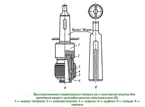 Патрон сверлильный - конструкция и виды, применение, эксплуатация и ...