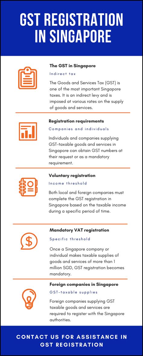 gst registration singapore  update